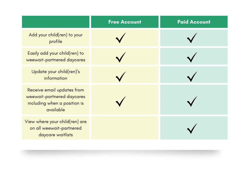 Comparison Table List Infographic Graph